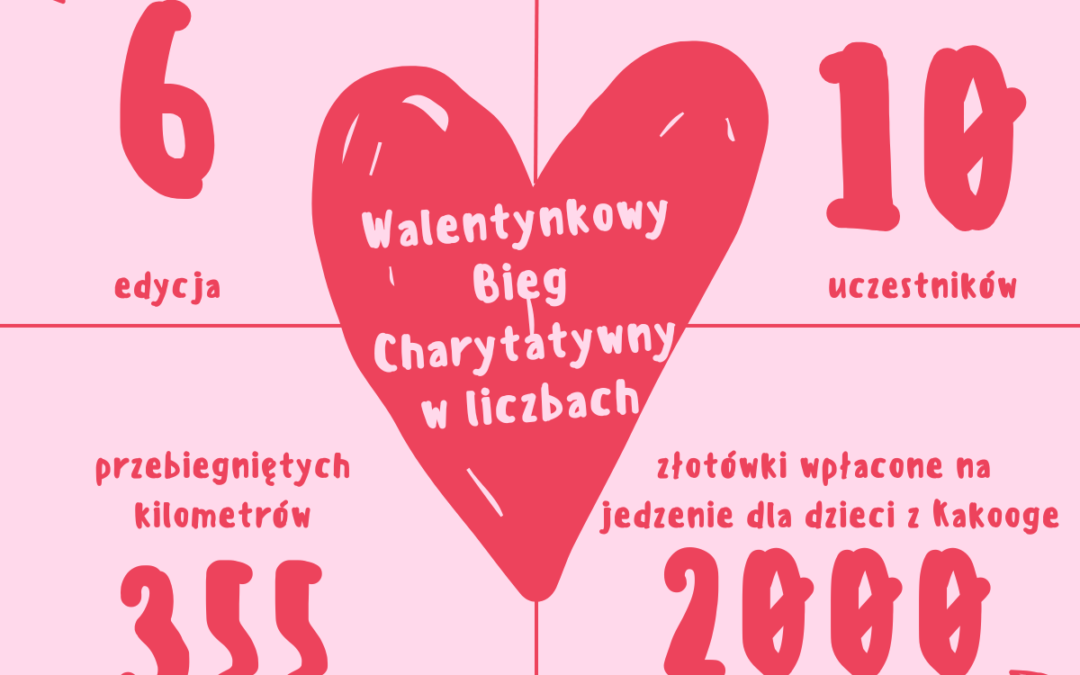 Serce na dłoni, kilometry w nogach – podsumowanie Walentynkowego Biegu Charytatywnego 2026