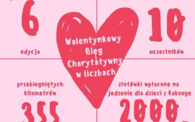 Serce na dłoni, kilometry w nogach – podsumowanie Walentynkowego Biegu Charytatywnego 2026